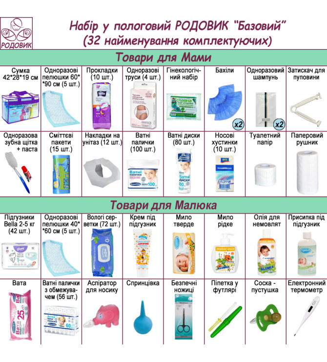 Сумка у пологовий будинок Родовик Базовий (32 найменування комплектуючих)