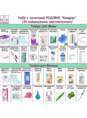 Комфорт (34 найменування комплектуючих)