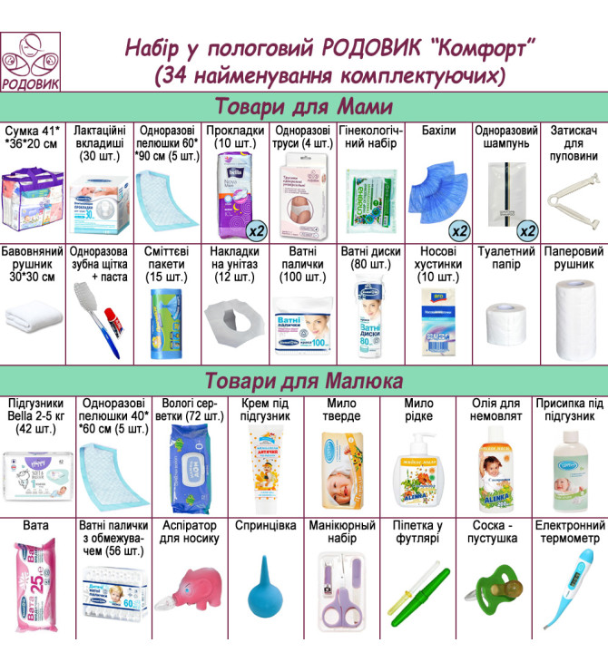 Сумка у пологовий будинок Родовик Комфорт (34 найменування комплектуючих)