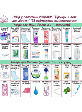 Преміум + одяг для дівчини (58 найменувань комплектуючих)